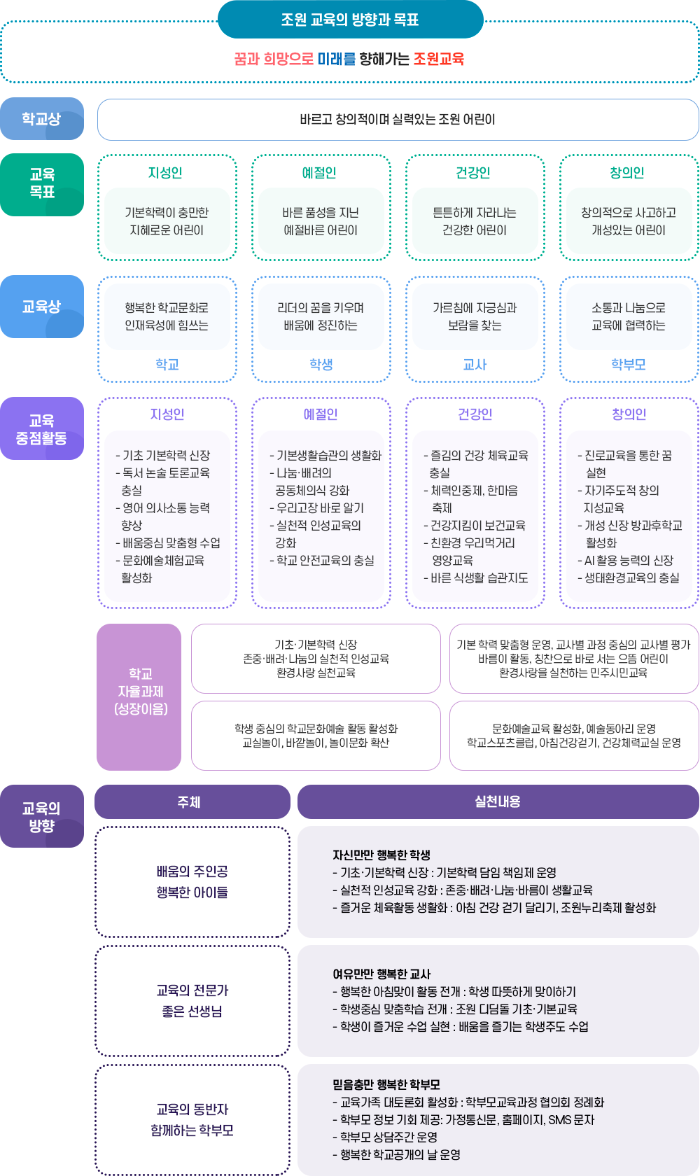 교육지표 이미지